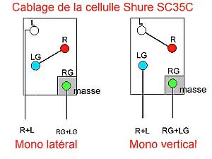 cablage de la SC35C