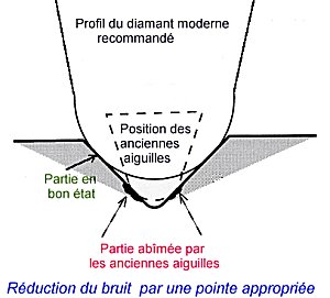  cross section of a record groove